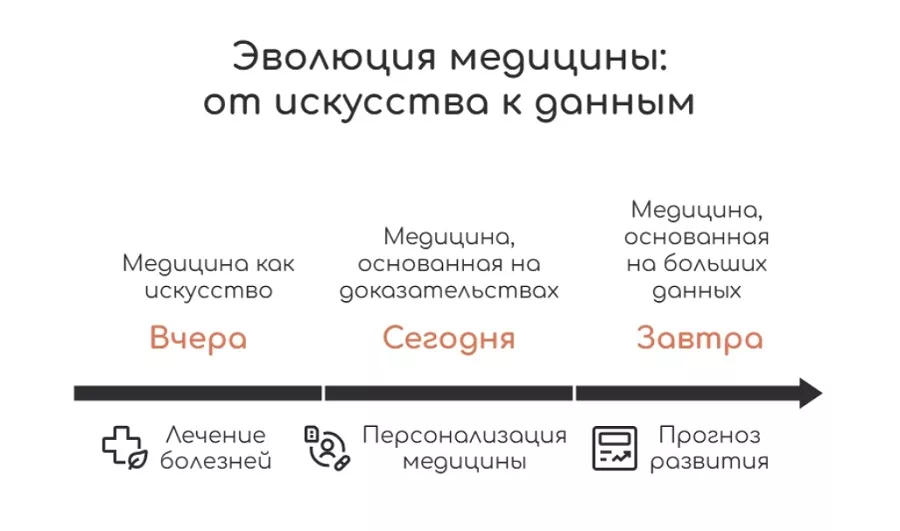 Эволюция медицины.jpg