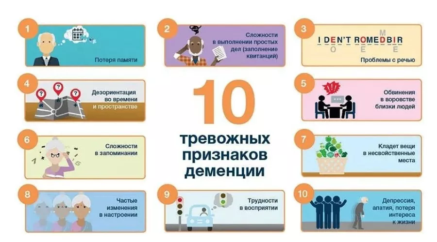 Признаки деменции