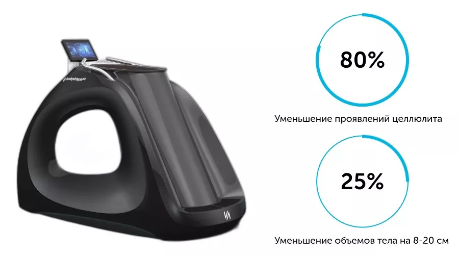 Преимущества вакуумного тренажера BODYSHAPE V2