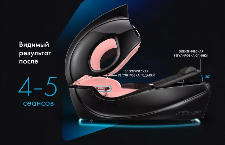 Infrashape Vacu Activ результат тренировок
