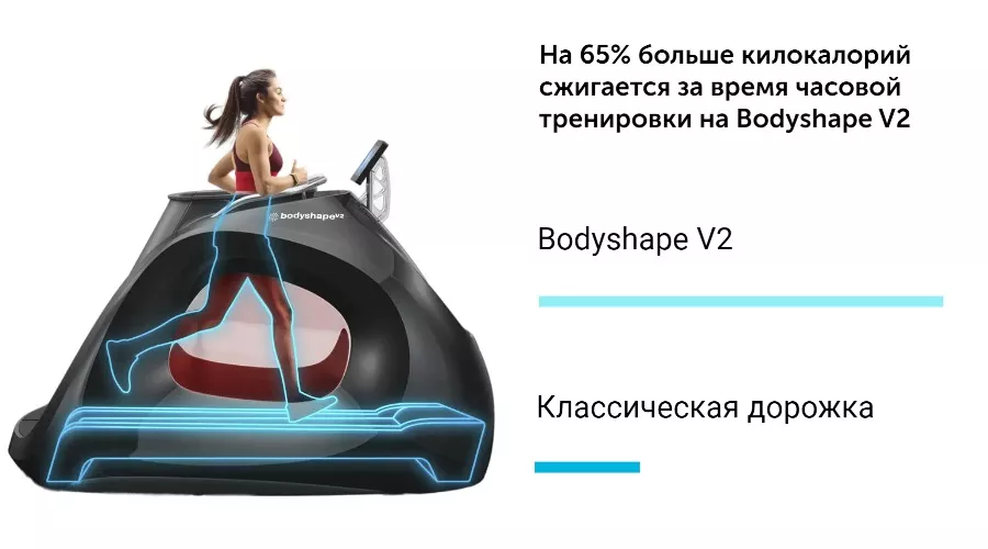 Вакуумная беговая дорожка bodyshape v2