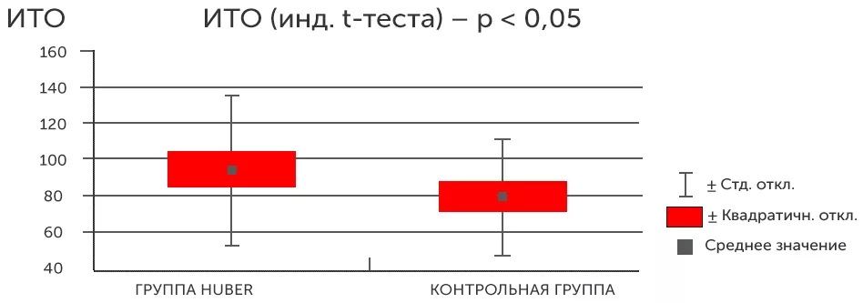 ИТО.jpg ИТО.jpg