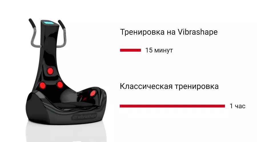 Вибротренажер Vibrashape