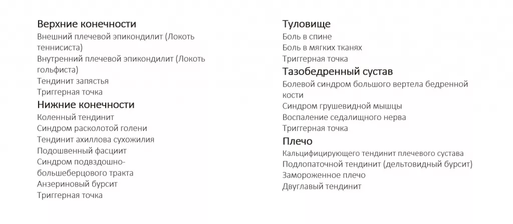 Показания для УВТ.jpg